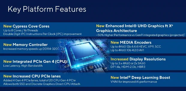 Ключевые особенности процессоров Intel Rocket Lake