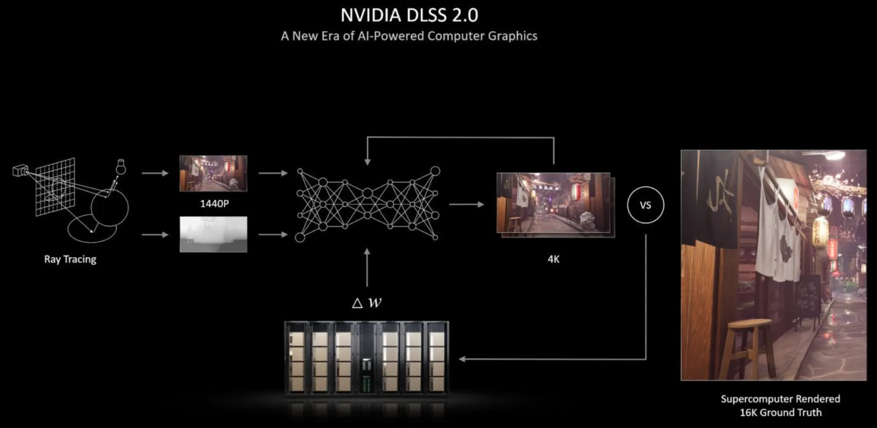Объяснение принципа работы технологии NVIDIA DLSS