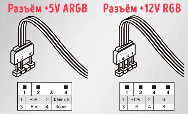 Отличия контактов разъёмов ARGB и RGB