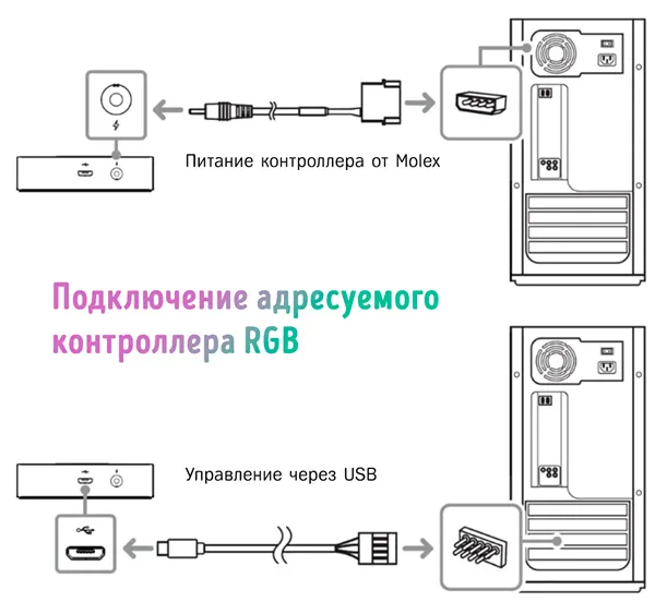 Настройка адресуемого RGB-контроллера Razer Chroma