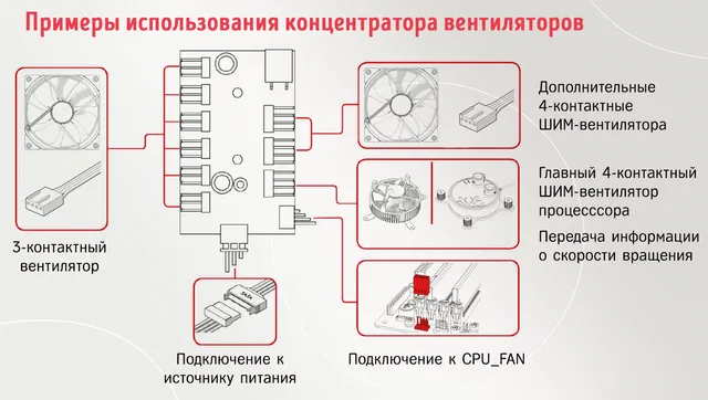 Примеры использования концентратора для управления вентиляторами ПК