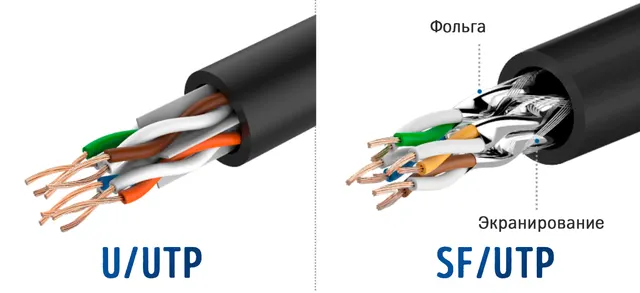 Основные отличия сетевых кабелей UTP и STP