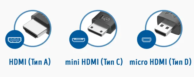 Три типа разъёмов на кабелях HDMI