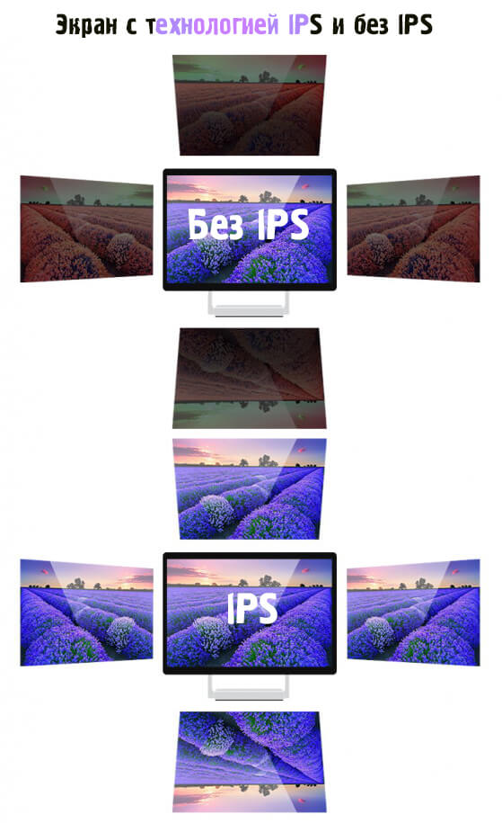 Экран ноутбука с технологией IPS и без IPS