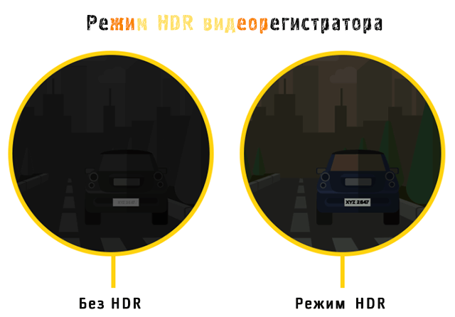 Режим HDR автомобильного видеорегистратора