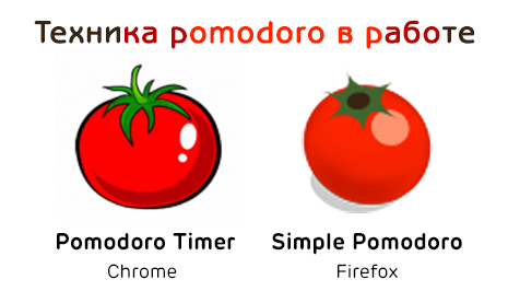 Контролеры для метода pomodoro