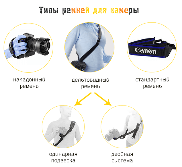 Типы ремней для фотокамеры