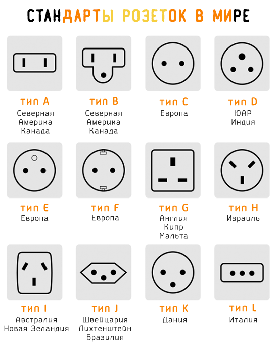 Чем отличаются стандарты электрических розеток в разных странах