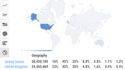 Анализ источников дохода на YouTube по странам