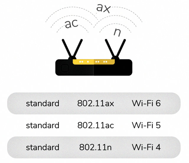 Новая нумерация стандартов сети Wi-Fi