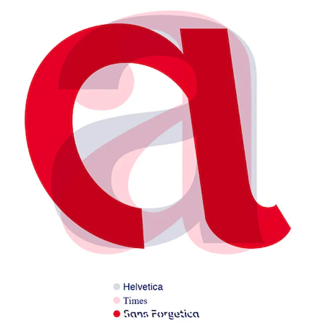 Сравнение шрифта Sans Forgetica с типографскими