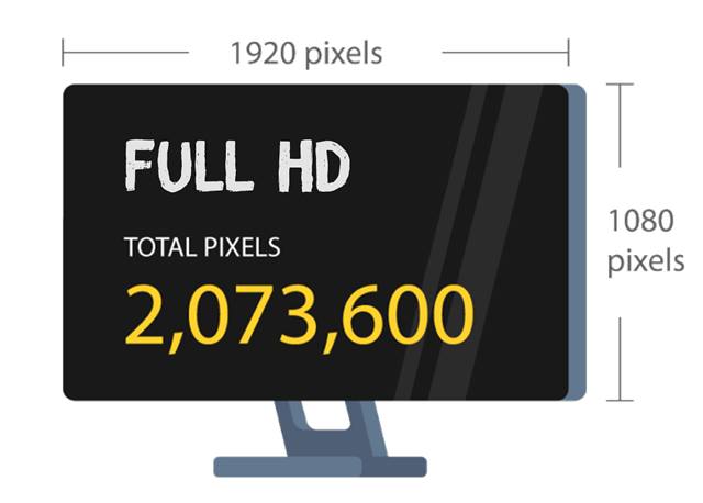 Пиксельные размеры монитора с разрешением Full HD