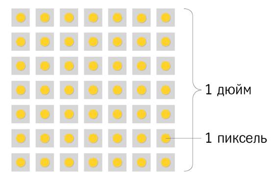 Что такое dpi изображения