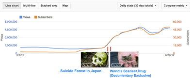 Эффект снежного кома при распространении материалов, кроме YouTube